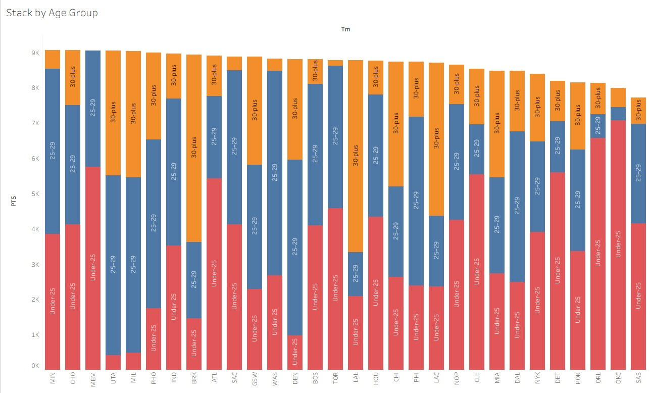 Latin America's share of global IDA flows has steadily declined despite absolute growth, indicating rising competition for development resources.