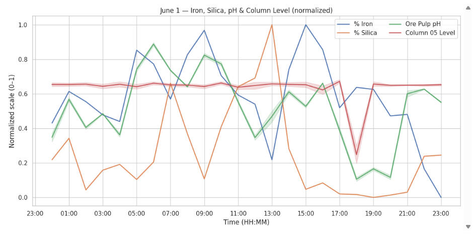 Latin America's share of global IDA flows has steadily declined despite absolute growth, indicating rising competition for development resources.
