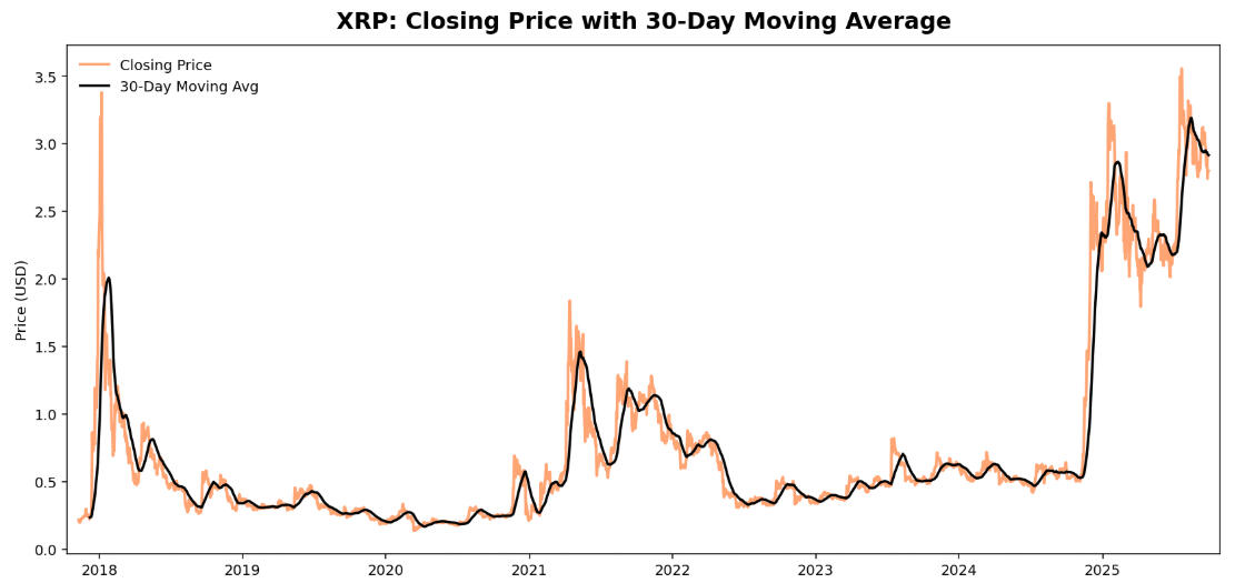 On average, households without kids spend 362% more per order than households with kids ($846 vs $183)