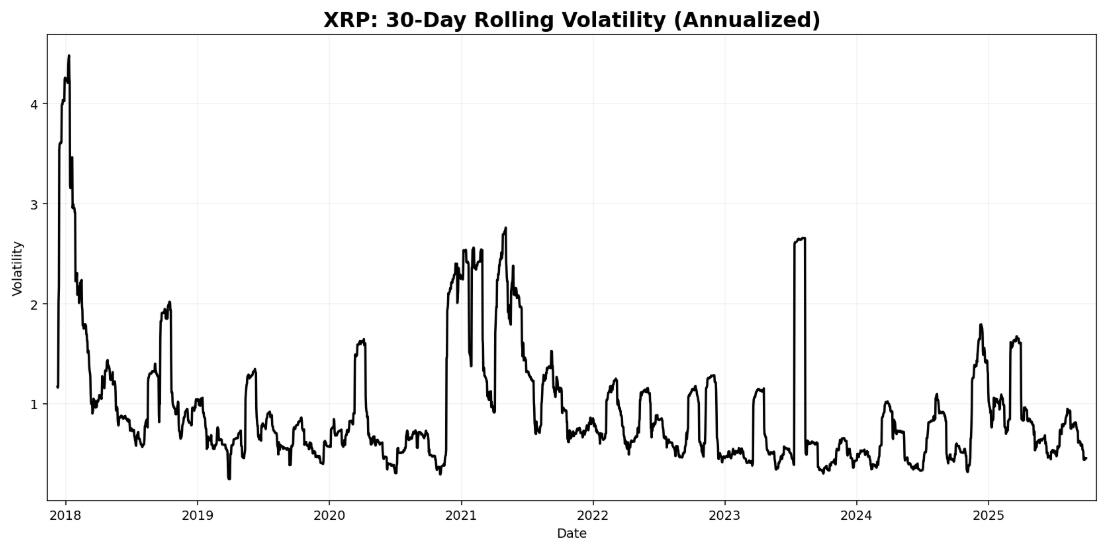 On average, households without kids spend 362% more per order than households with kids ($846 vs $183)