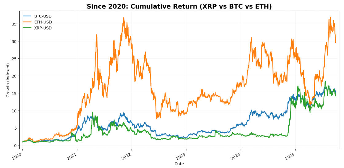 Non-discount users deliver the highest revenue per customer