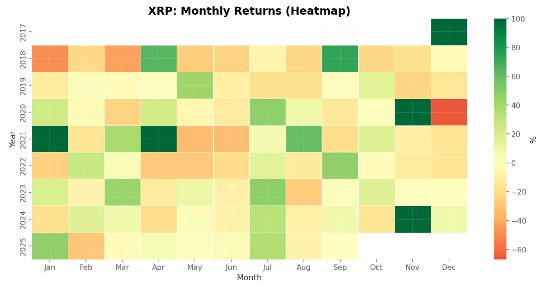 Non-discount users deliver the highest revenue per customer